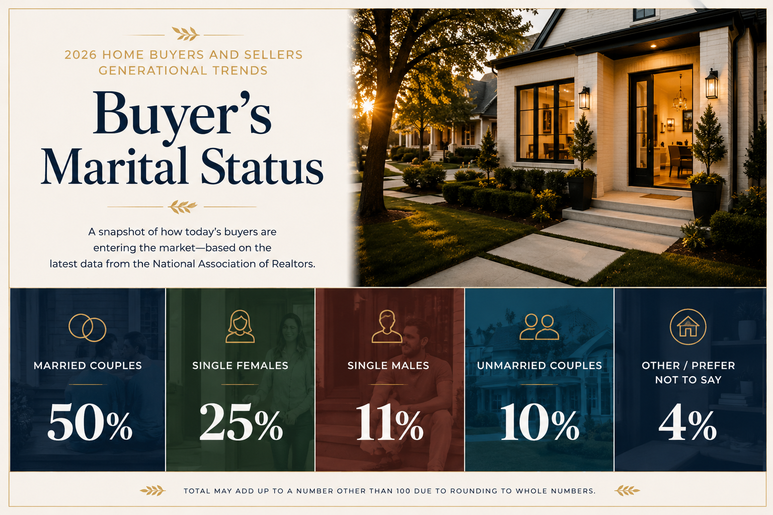 The Old “Buyer” Playbook Isn’t the Only Playbook Anymore